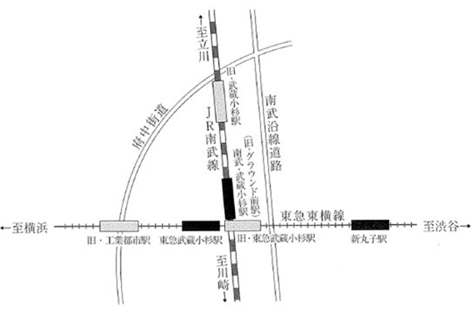 武蔵小杉駅の今昔 新 小杉散歩 新小杉開発株式会社